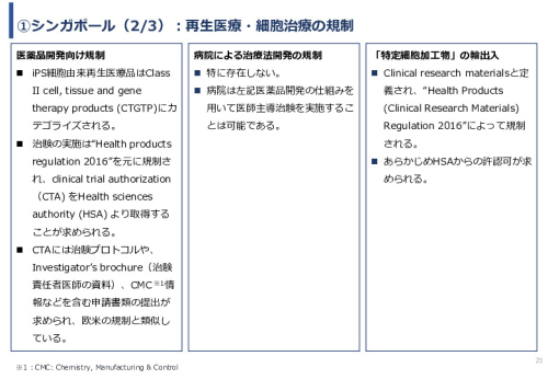 令和６年度「網膜再生医療の国内外の普及に向けた医療プラットフォーム構築事業」事業報告書